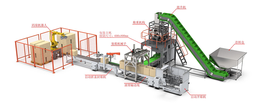 大袋智能稱重打包裝箱自動包裝生產流水線01